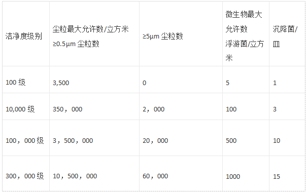 潔凈區(qū).png 潔凈區(qū).png